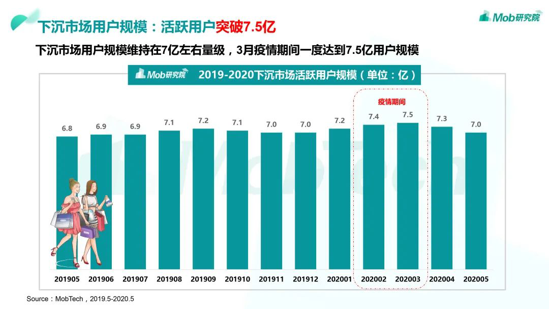 趣頭條還有突圍機(jī)會嗎？