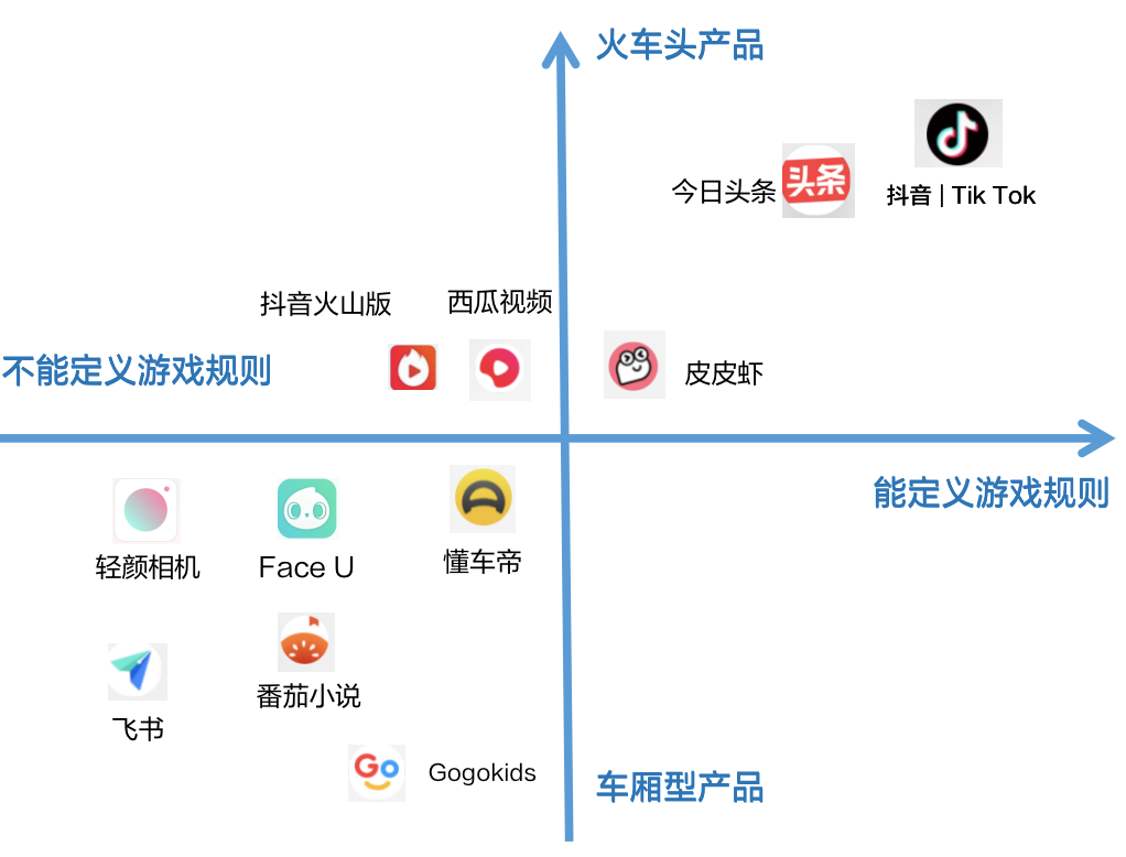 不要神化字節(jié)跳動