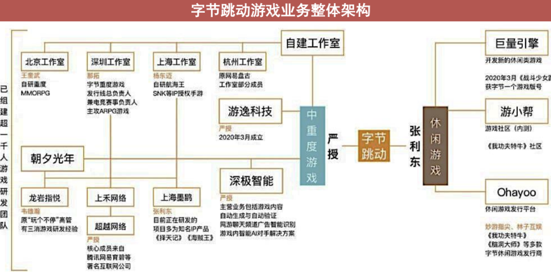 不要神化字節(jié)跳動