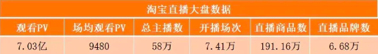 直播帶貨雙十一“封神”？