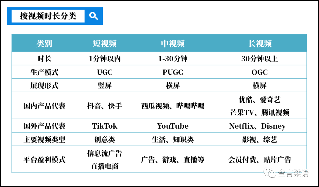 短視頻為何反攻長(zhǎng)視頻？