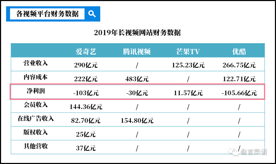 短視頻為何反攻長(zhǎng)視頻？