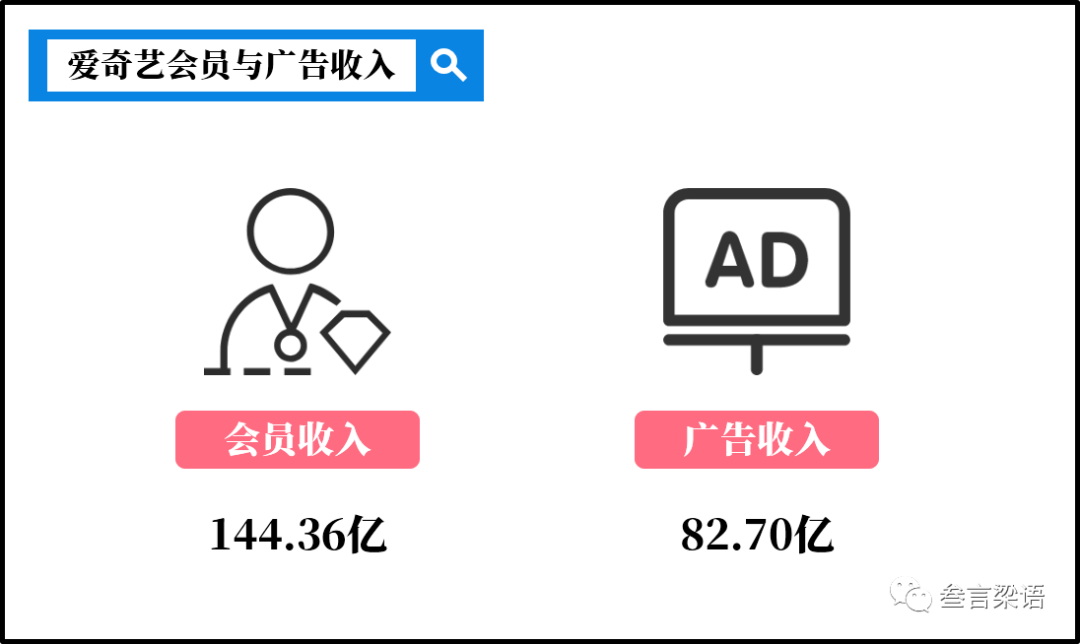 短視頻為何反攻長(zhǎng)視頻？