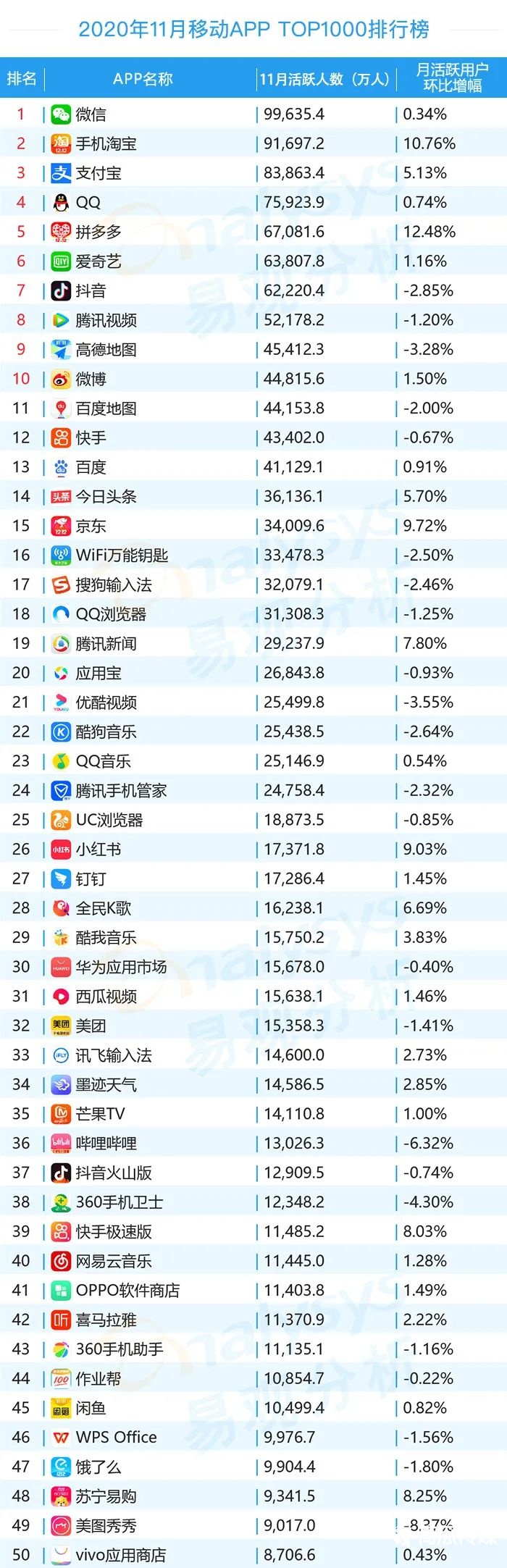 020年11月移動(dòng)App