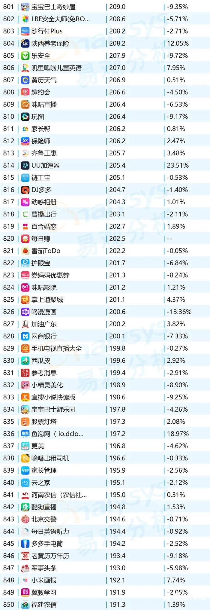 020年11月移動(dòng)App
