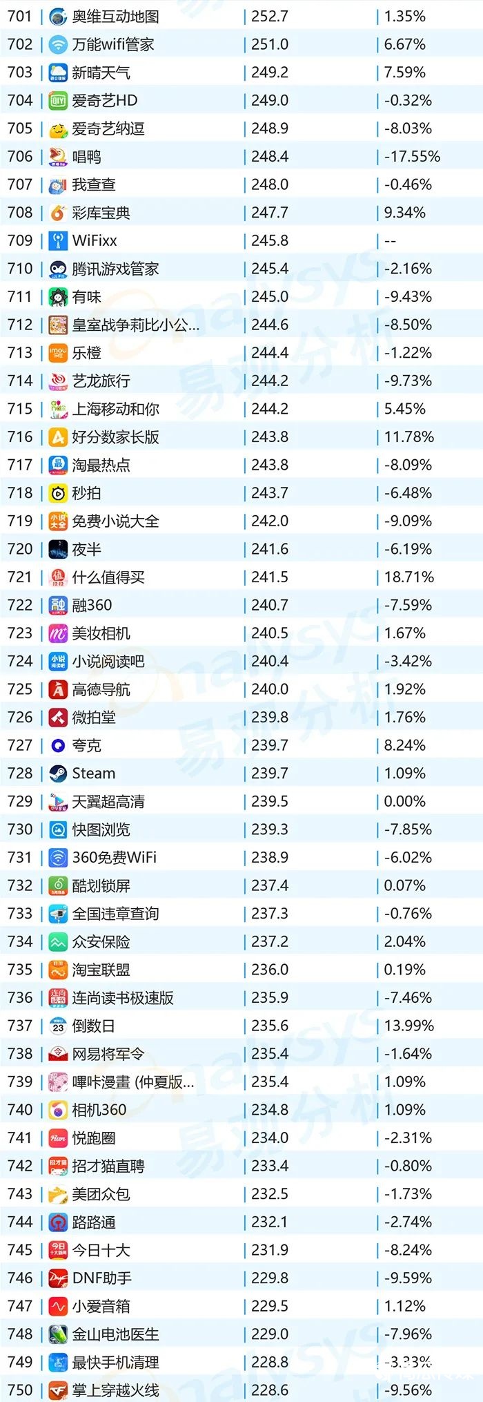 020年11月移動(dòng)App