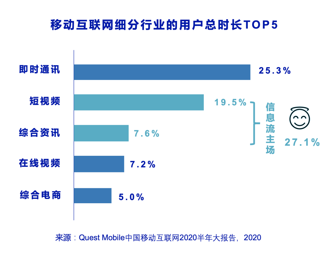 信息流還是搜索？頭條這盤棋你看懂了嗎？