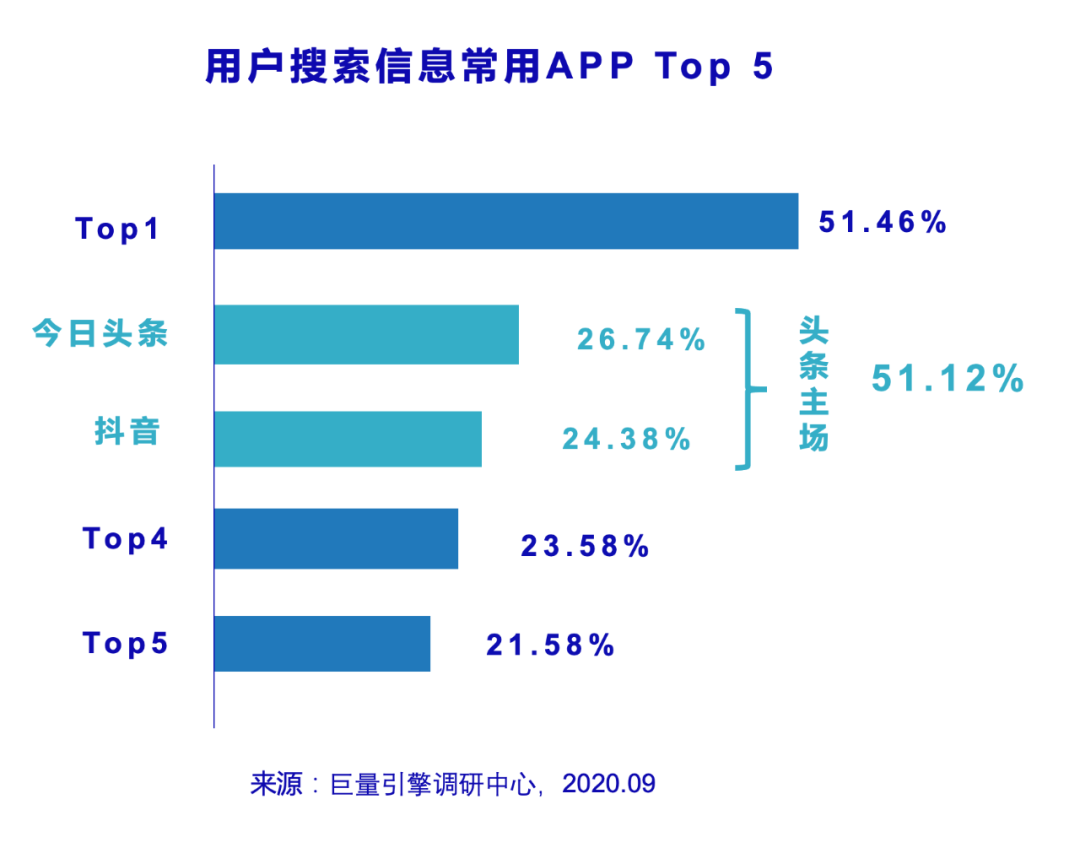 信息流還是搜索？頭條這盤棋你看懂了嗎？