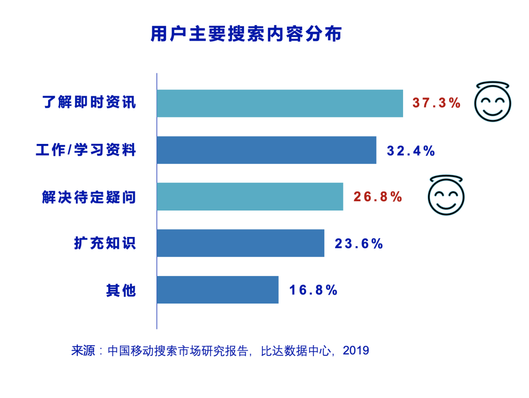 信息流還是搜索？頭條這盤棋你看懂了嗎？