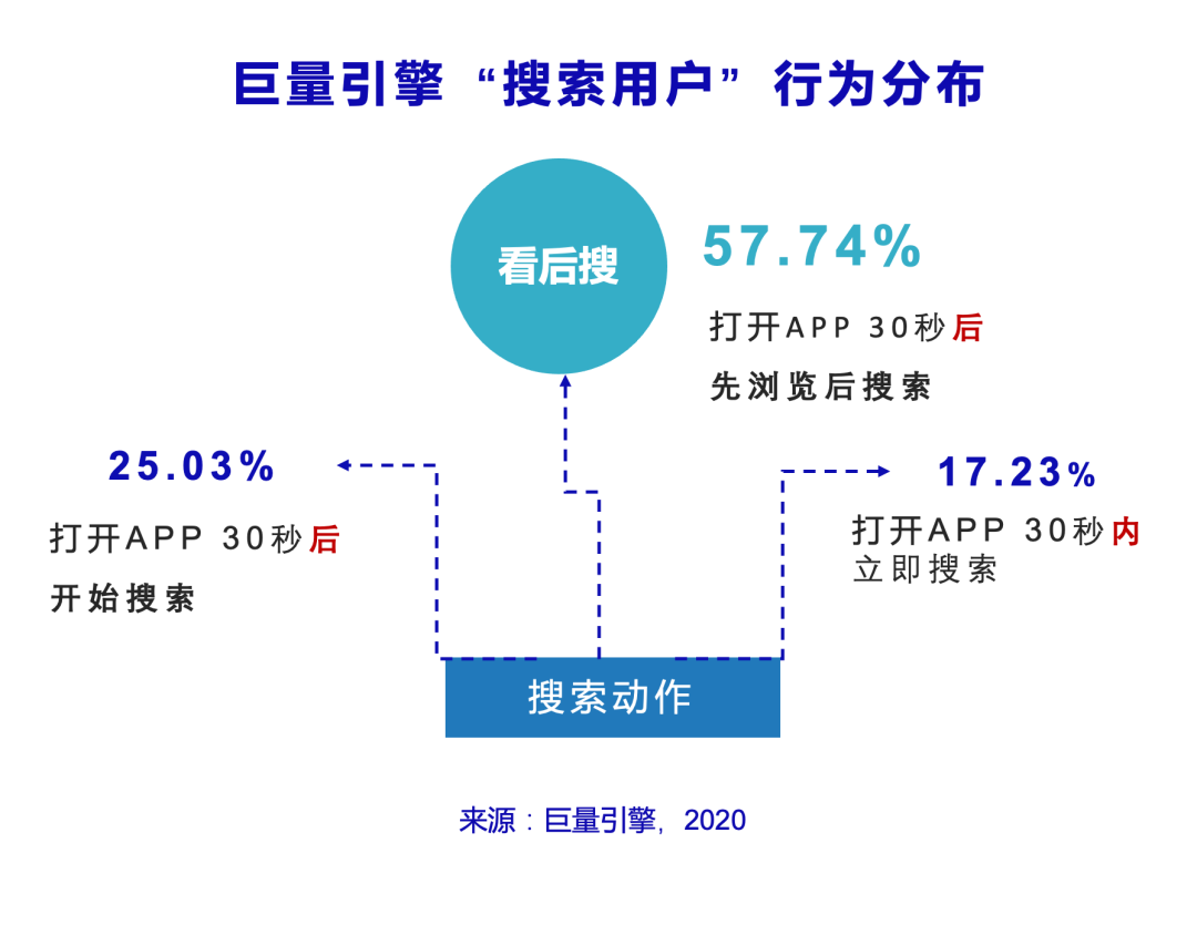 信息流還是搜索？頭條這盤棋你看懂了嗎？