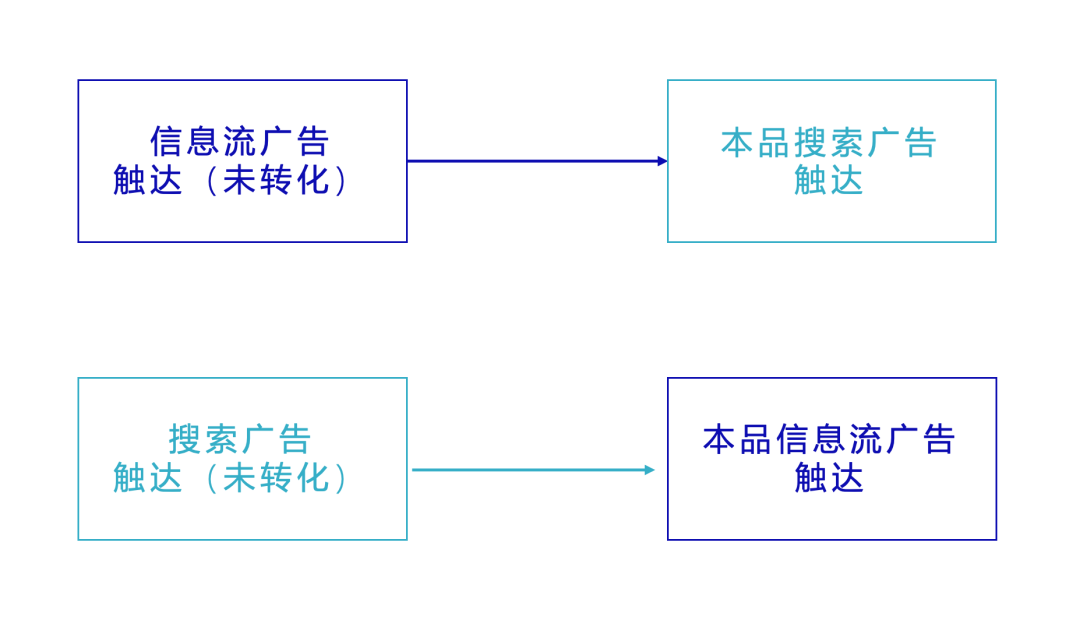信息流還是搜索？頭條這盤棋你看懂了嗎？