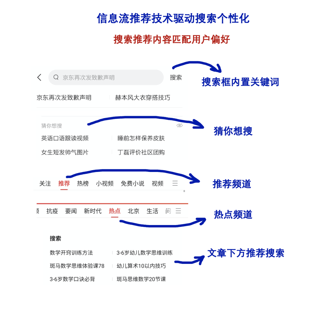 信息流還是搜索？頭條這盤棋你看懂了嗎？