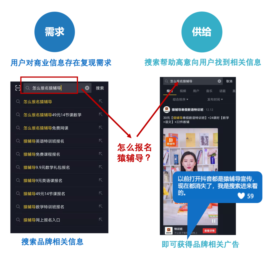 信息流還是搜索？頭條這盤棋你看懂了嗎？