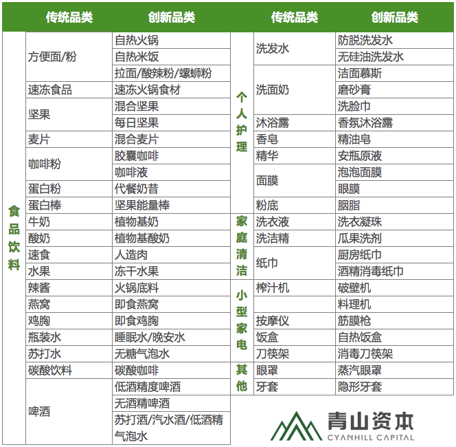 5大關(guān)鍵詞，看懂2022年新消費(fèi)品牌的冰與火戰(zhàn)歌