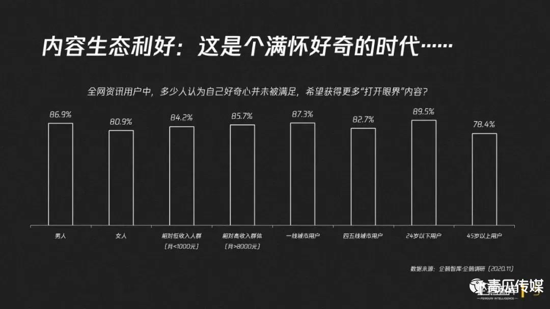 鳥哥筆記,行業(yè)動(dòng)態(tài),微果醬,新媒體營(yíng)銷,內(nèi)容運(yùn)營(yíng),行業(yè)動(dòng)態(tài)