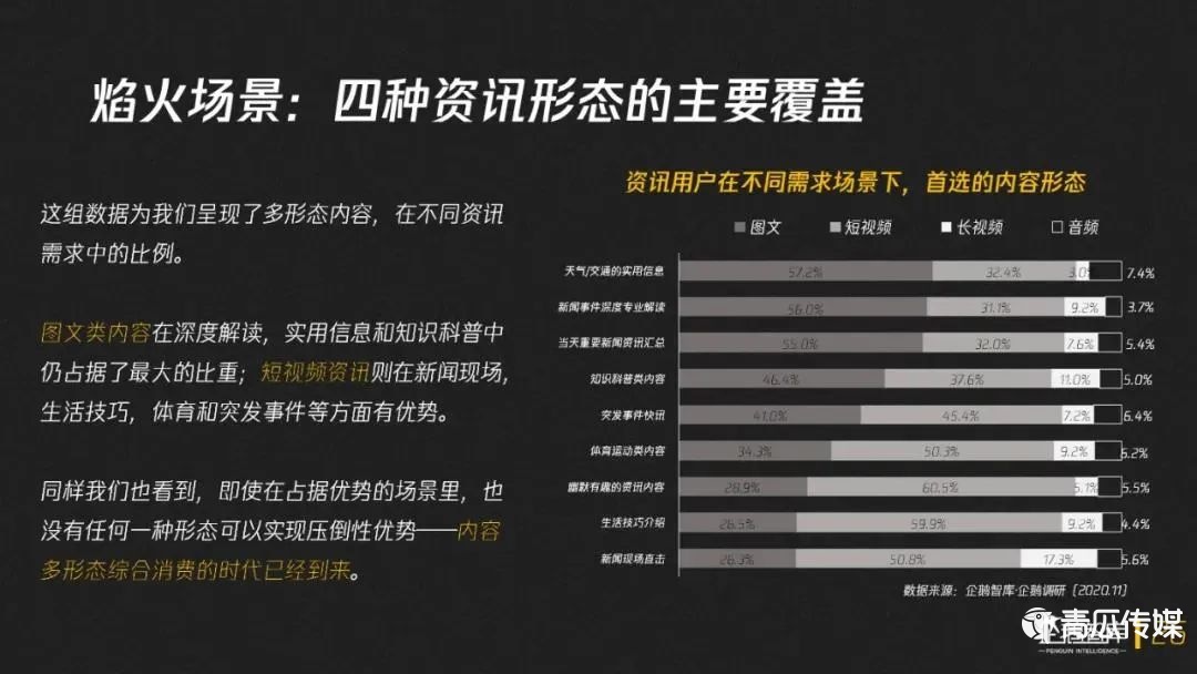 鳥哥筆記,行業(yè)動(dòng)態(tài),微果醬,新媒體營(yíng)銷,內(nèi)容運(yùn)營(yíng),行業(yè)動(dòng)態(tài)