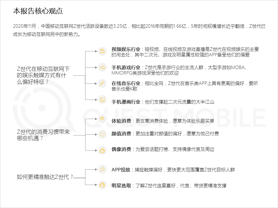 年輕人,消費者,用戶研究,行業(yè)動態(tài)