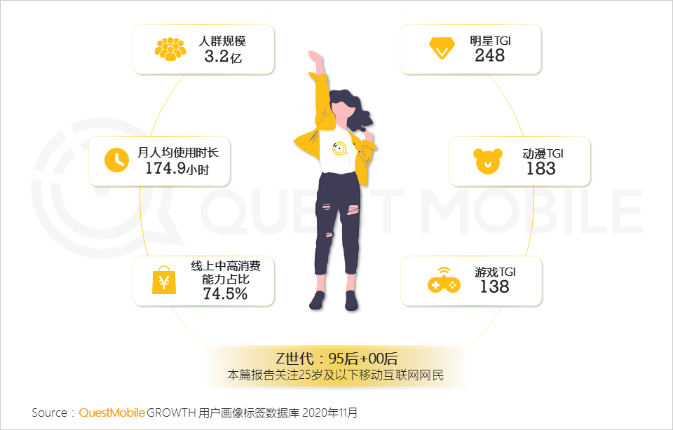 年輕人,消費者,用戶研究,行業(yè)動態(tài)