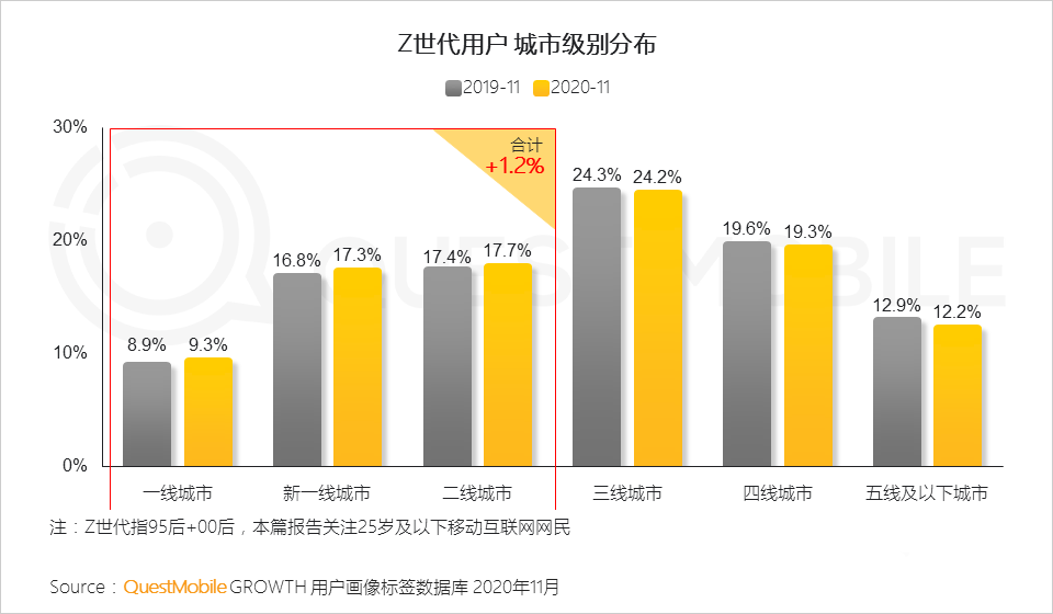 用戶研究,行業(yè)動態(tài)