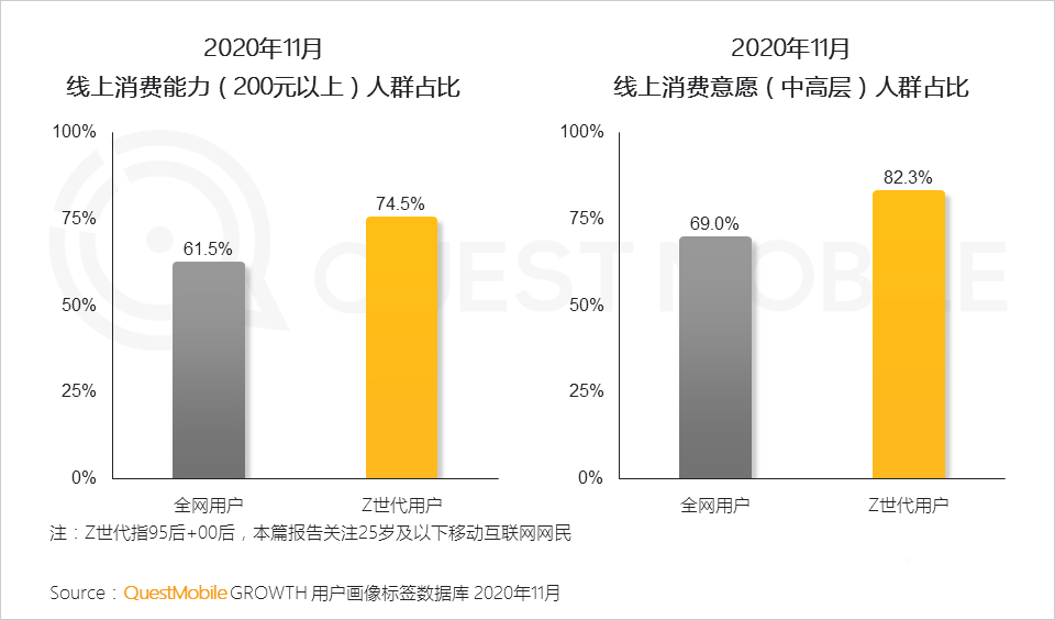 消費者,用戶研究,行業(yè)動態(tài)