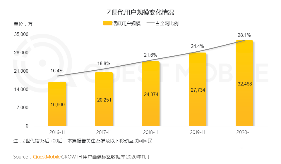 年輕人,消費者,用戶研究,行業(yè)動態(tài)
