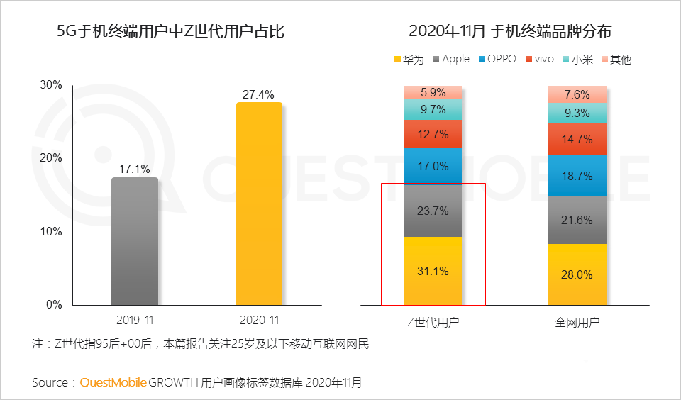 用戶研究,行業(yè)動態(tài)