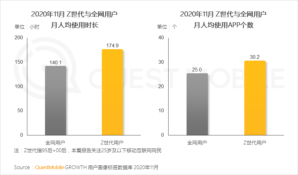 消費者,用戶研究,行業(yè)動態(tài)