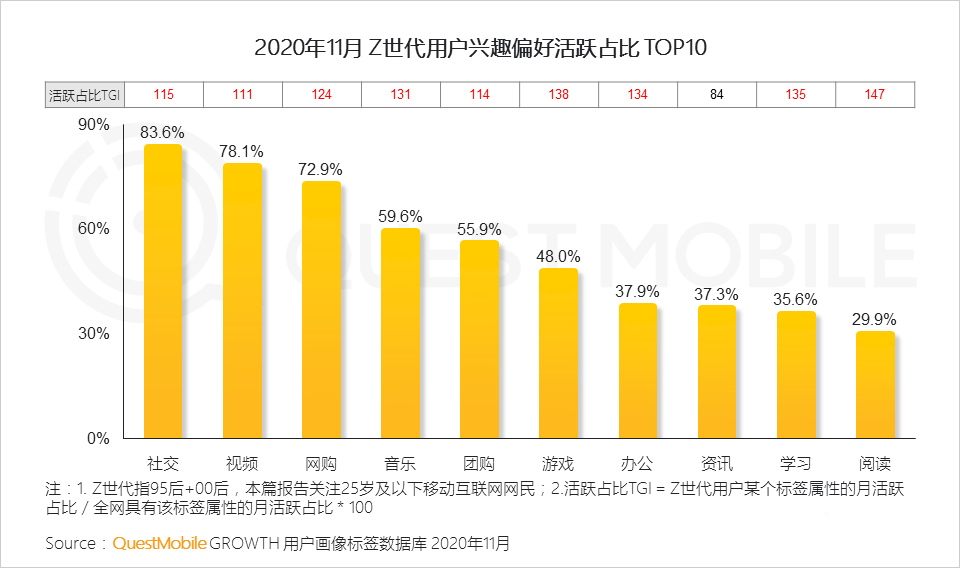 消費者,用戶研究,行業(yè)動態(tài)
