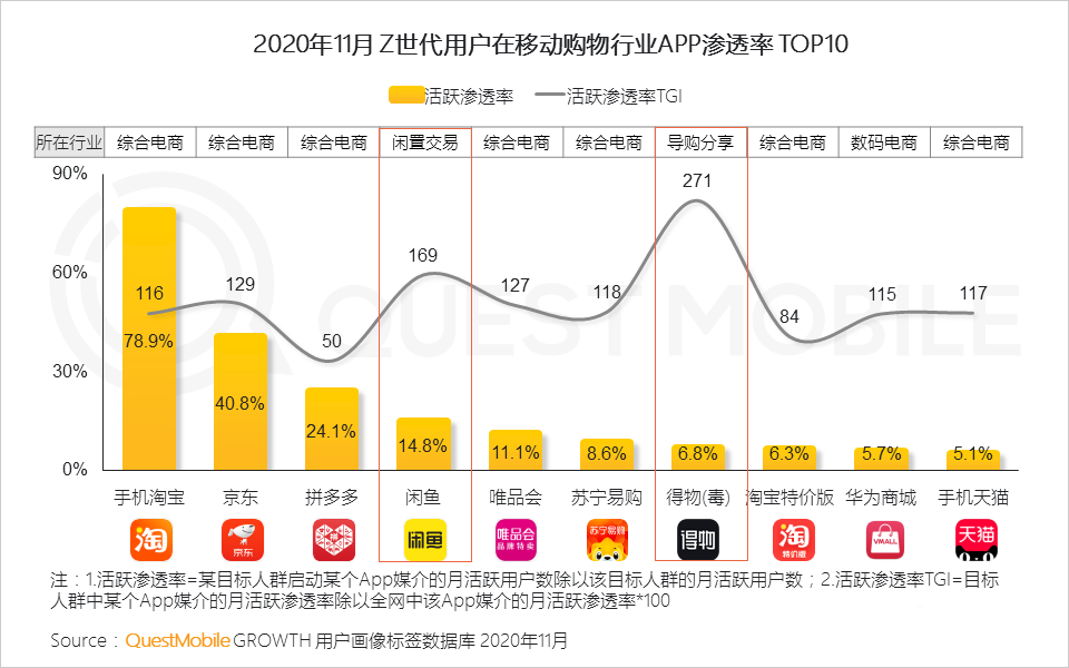 消費者,用戶研究,行業(yè)動態(tài)