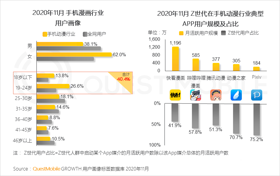消費者,用戶研究,行業(yè)動態(tài)