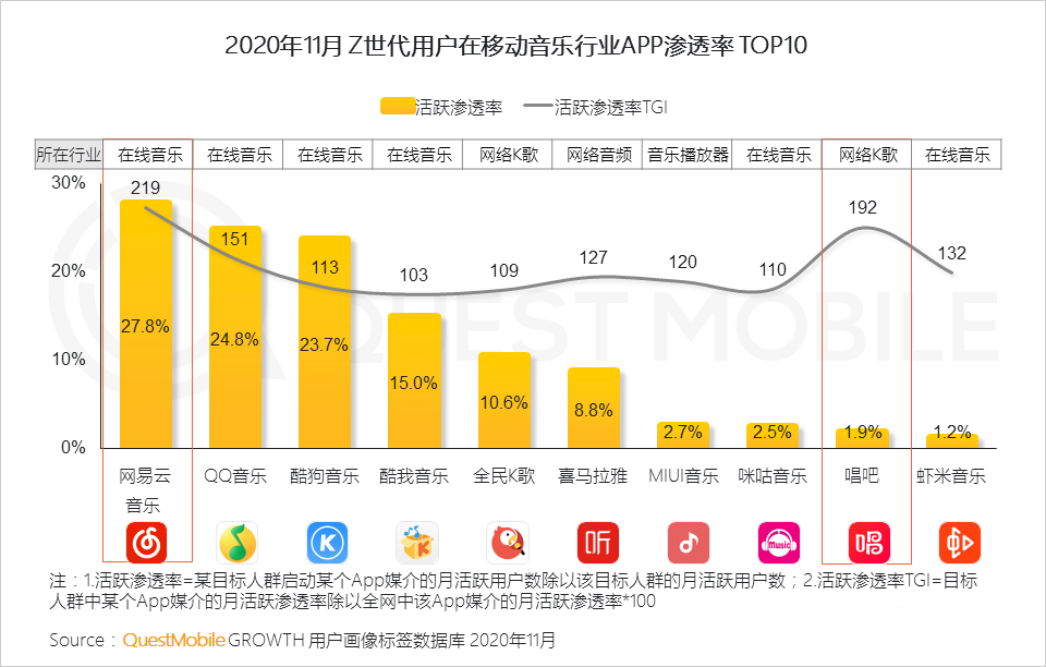 用戶研究,行業(yè)動態(tài)
