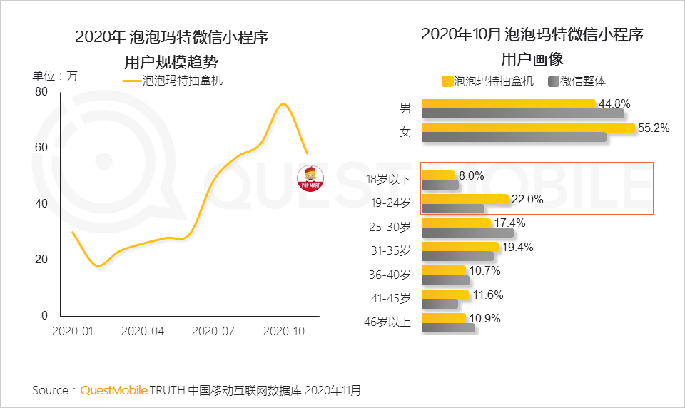 消費者,用戶研究,行業(yè)動態(tài)