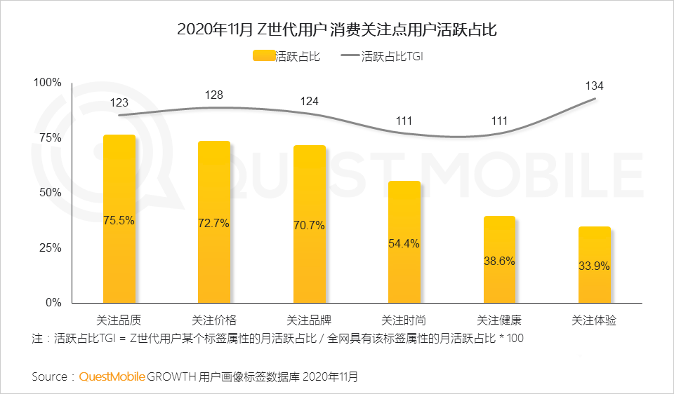 消費者,用戶研究,行業(yè)動態(tài)