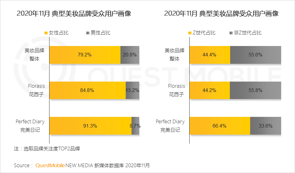 消費者,用戶研究,行業(yè)動態(tài)