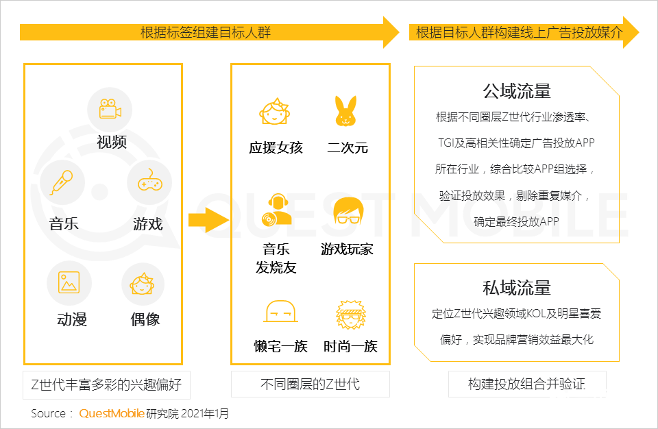 用戶研究,行業(yè)動態(tài)