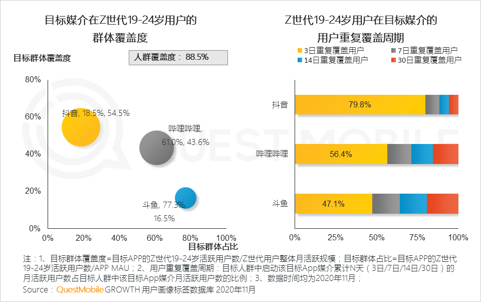 年輕人,消費者,用戶研究,行業(yè)動態(tài)