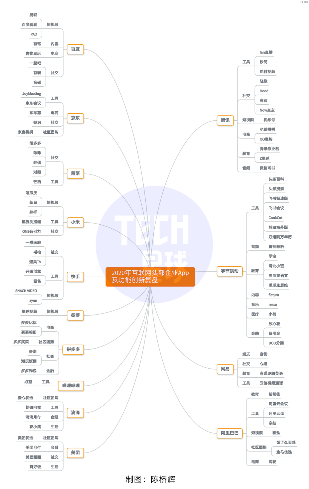 鳥哥筆記,行業(yè)動(dòng)態(tài),Tech星球,電商,華為,華為,字節(jié)跳動(dòng),互聯(lián)網(wǎng),淘寶,電商,騰訊,微信