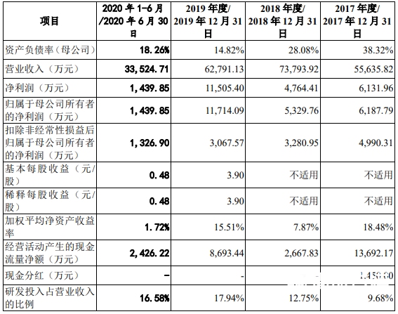 鳥哥筆記,行業(yè)動態(tài),微果醬,內(nèi)容,知識付費,行業(yè)動態(tài)