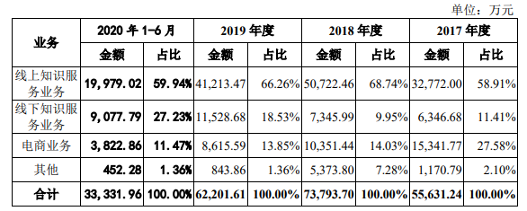 鳥哥筆記,行業(yè)動態(tài),微果醬,內(nèi)容,知識付費,行業(yè)動態(tài)