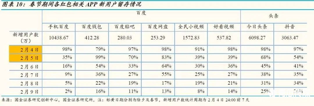 鳥哥筆記,行業(yè)動態(tài),深燃財經,快手,互聯網,抖音,淘寶,騰訊,行業(yè)動態(tài),微信