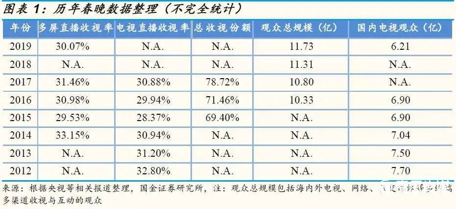 鳥哥筆記,行業(yè)動態(tài),深燃財經,快手,互聯網,抖音,淘寶,騰訊,行業(yè)動態(tài),微信