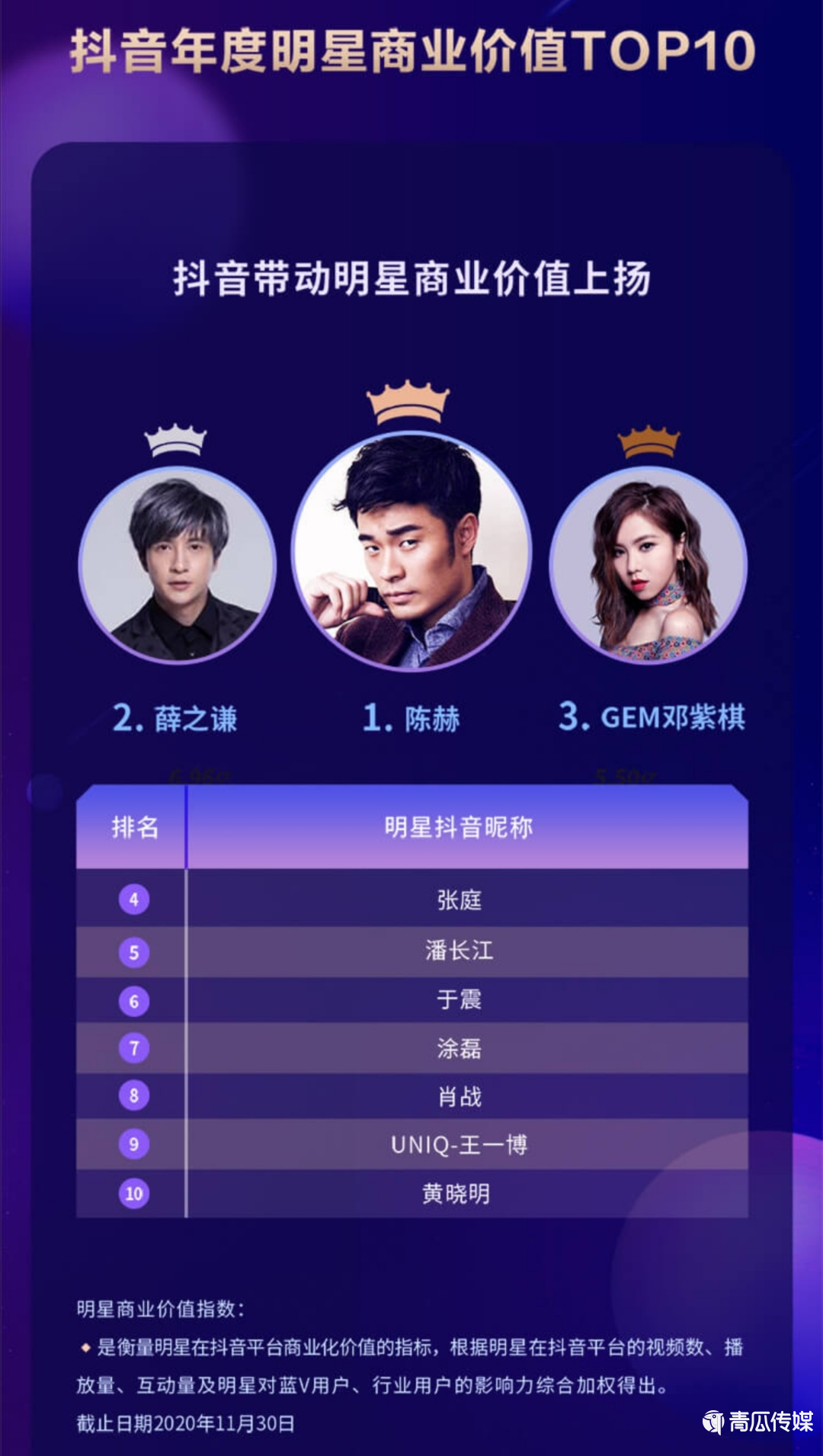 《2020抖音娛樂白皮書》來了！大數(shù)據(jù)解讀年度文娛生態(tài)