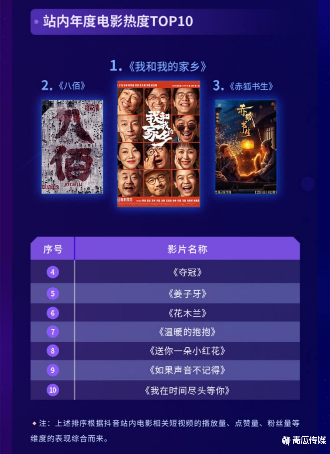 《2020抖音娛樂白皮書》來了！大數(shù)據(jù)解讀年度文娛生態(tài)