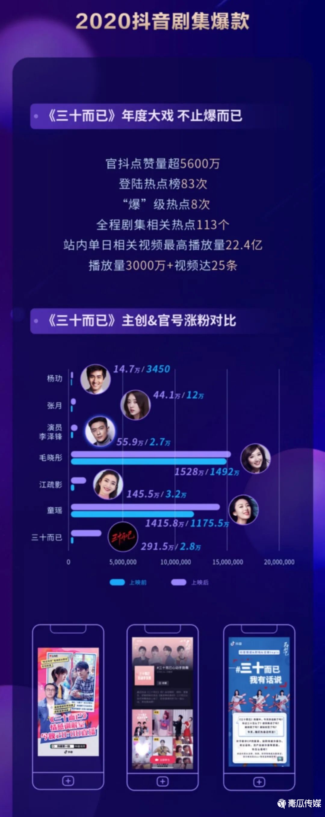 《2020抖音娛樂白皮書》來了！大數(shù)據(jù)解讀年度文娛生態(tài)