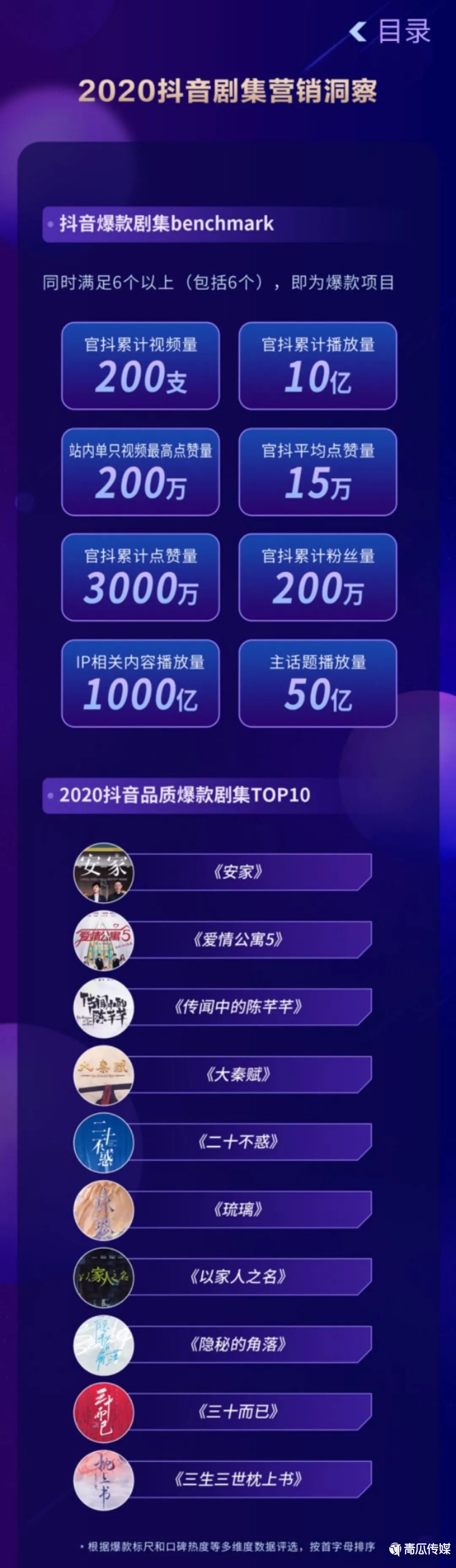 《2020抖音娛樂白皮書》來了！大數(shù)據(jù)解讀年度文娛生態(tài)