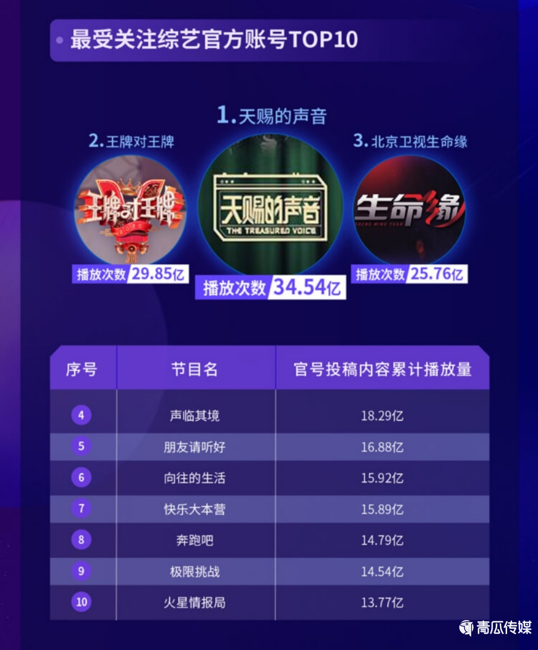 《2020抖音娛樂白皮書》來了！大數(shù)據(jù)解讀年度文娛生態(tài)