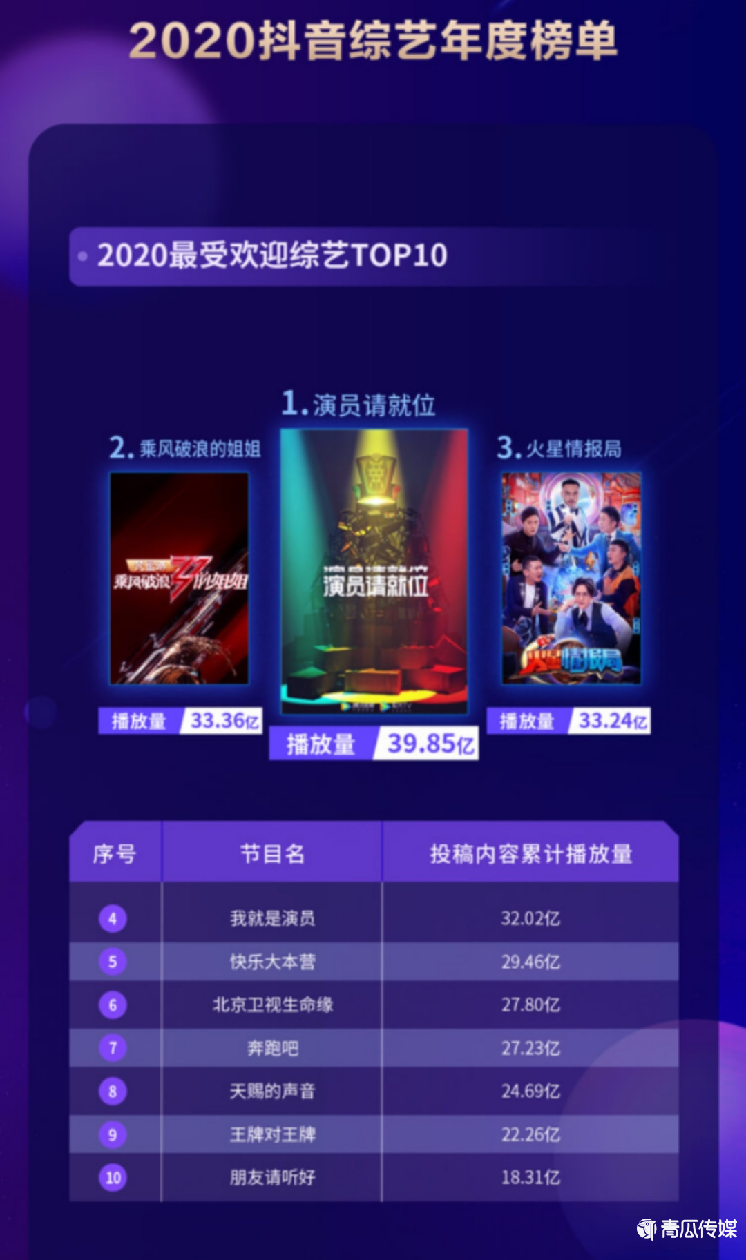 《2020抖音娛樂白皮書》來了！大數(shù)據(jù)解讀年度文娛生態(tài)