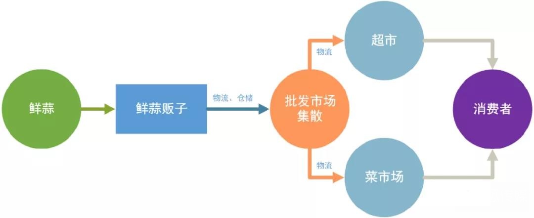 需求,低價(jià),優(yōu)勢,策略,品牌