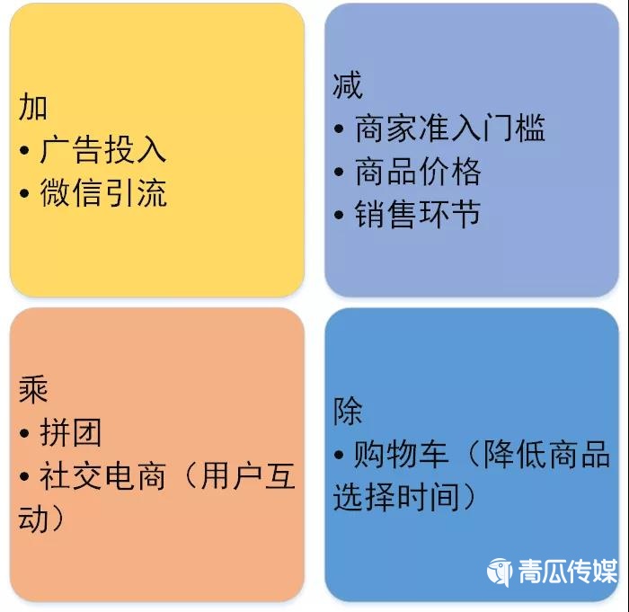 低價(jià),優(yōu)勢,策略,品牌