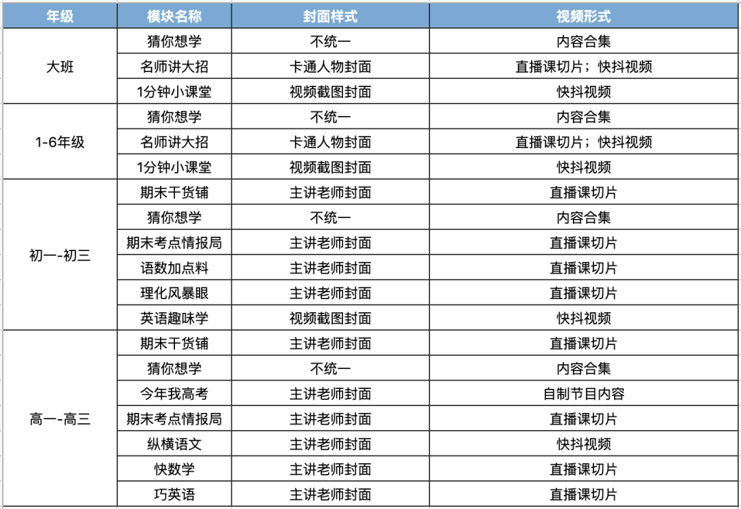 學而思、猿輔導、作業(yè)幫等如何做短視頻運營？